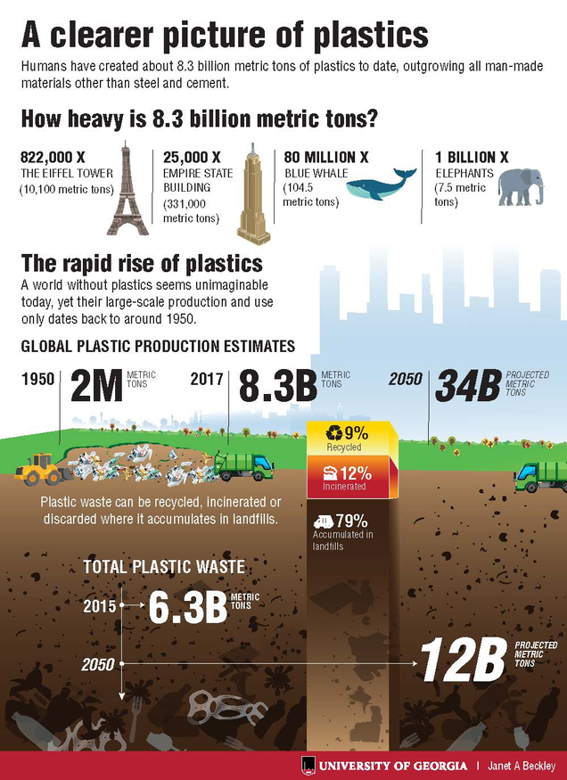 Illustration for article titled The Staggering Amount of Plastic We’ve Produced—And What We've Done With It